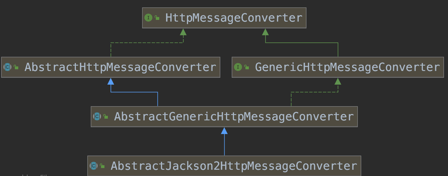 我靠着这篇SpringMVC，拿到了各大厂的offerjava3y-