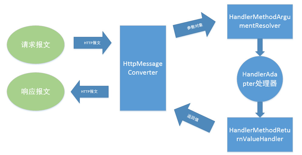 我靠着这篇SpringMVC，拿到了各大厂的offerjava3y-