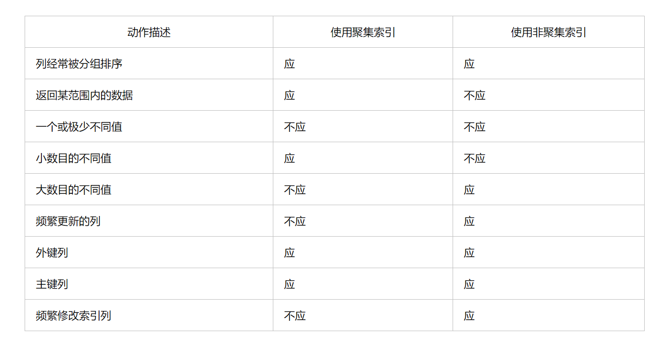 100道mysql数据库经典面试题解析 收藏版 Weiwenhou的博客 程序员宅基地 程序员宅基地