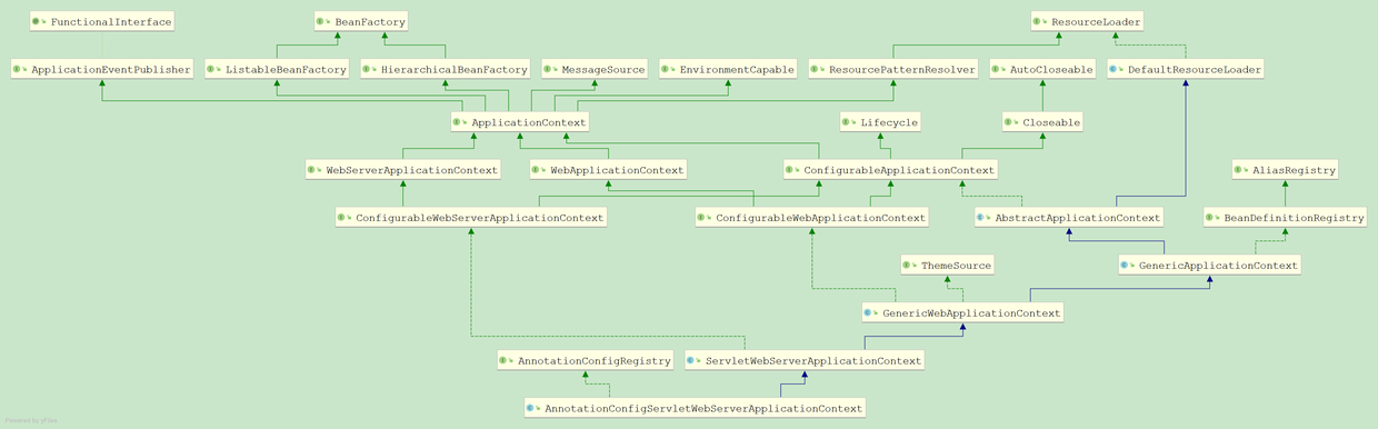 AnnotationConfigServletWebServerApplicationContext.png