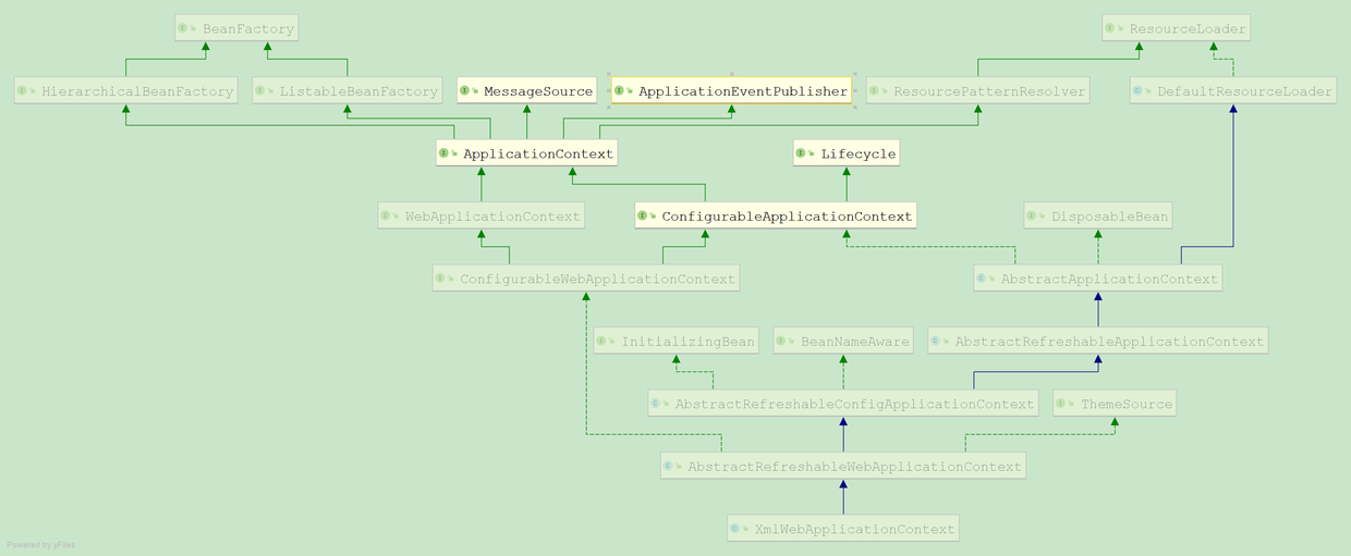 XmlWebApplicationContext.png