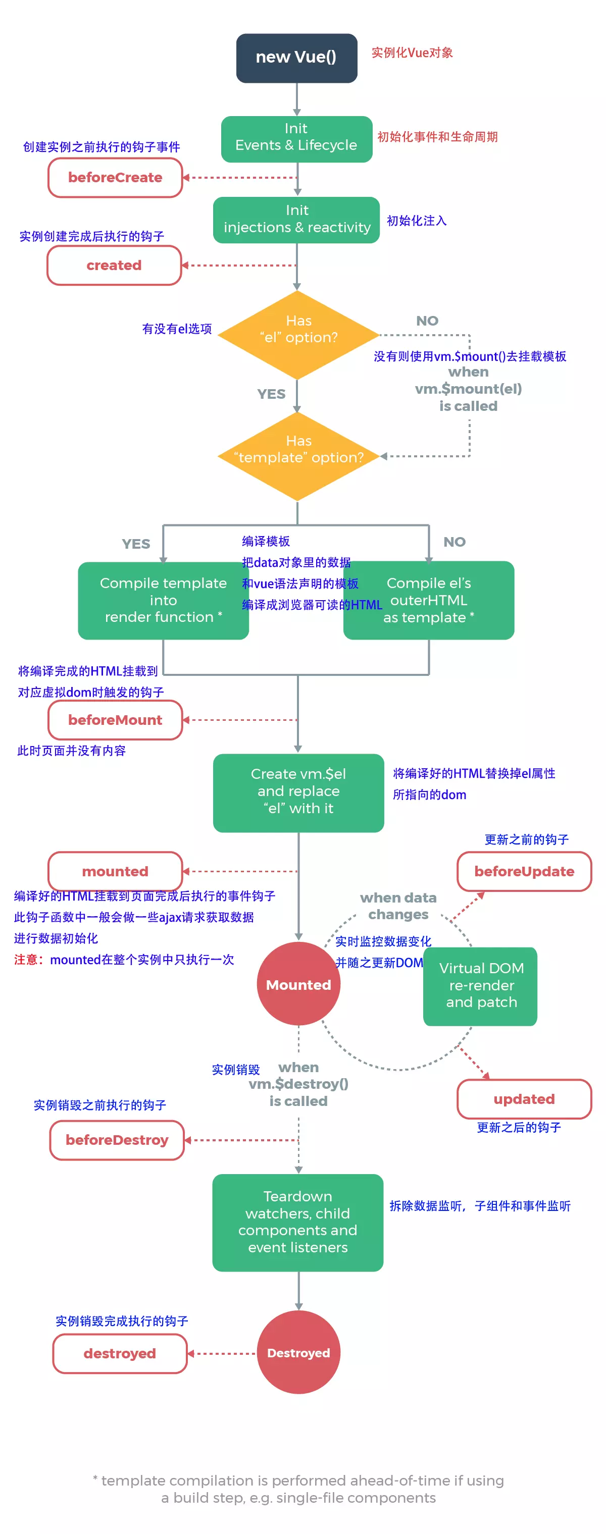 你要知道的vue面试题汇总（万字长文持续更新！！！！！）面试qq43182723的博客-