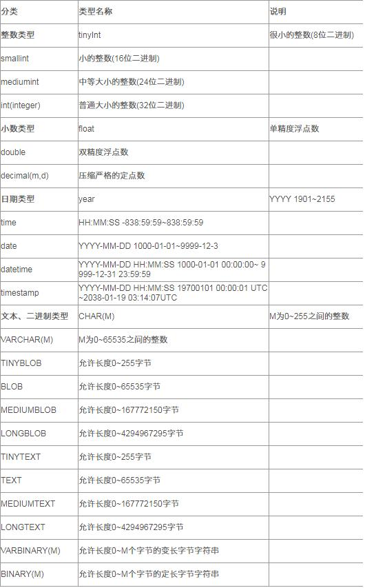 阿里面试官必问的12个mysql数据库基础知识 哪些你还不知道 小黑电脑