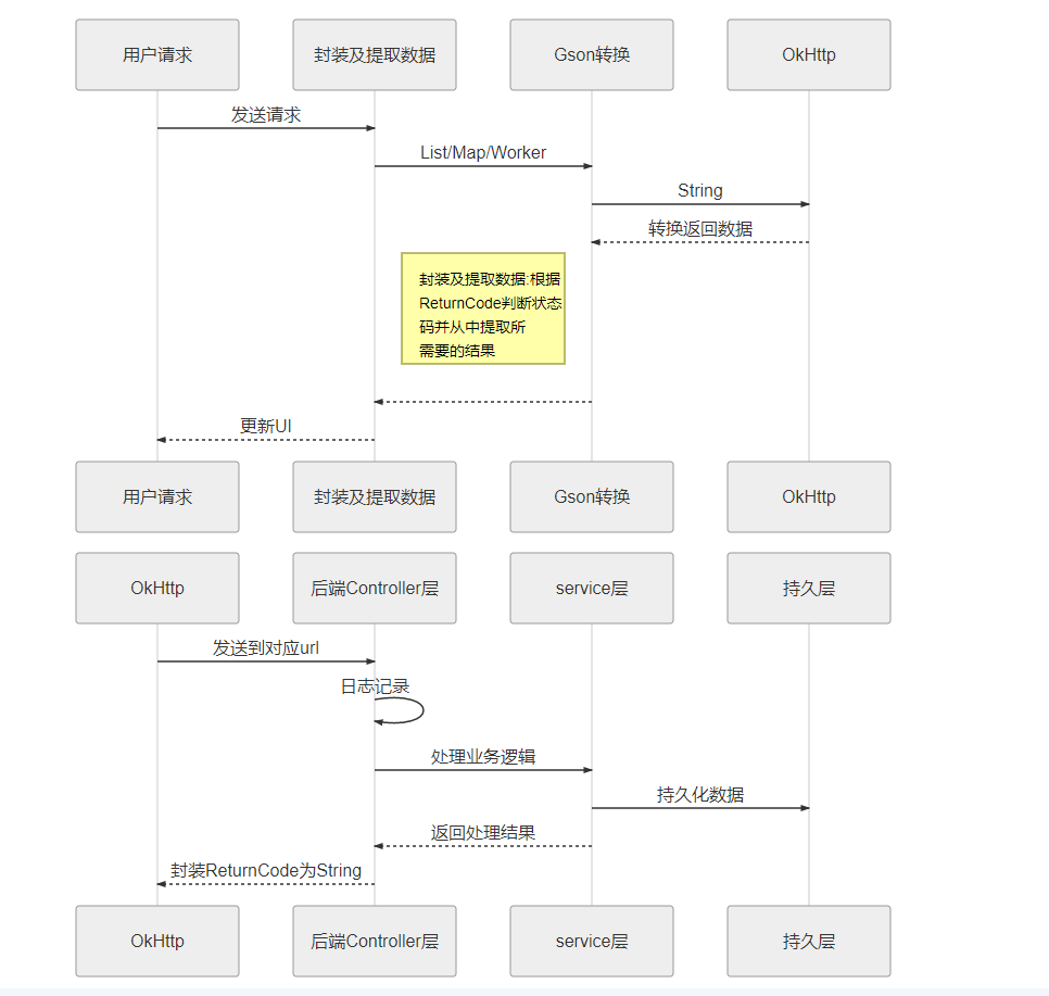 JavaFX+SpringBoot+验证码功能的小型薪酬管理系统 