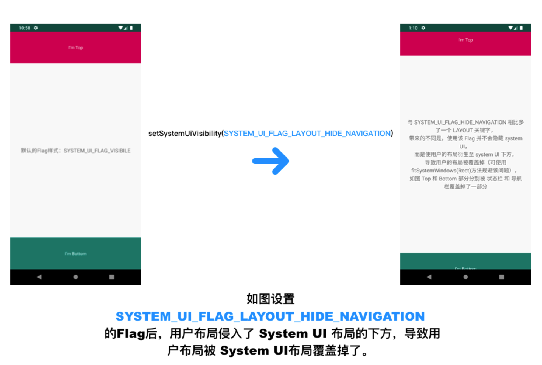 “沉浸式”体验？异形屏适配？我把他们扒光了明明白白告诉你应该这样做_黎程雨的博客CSDN博客_异形屏适配