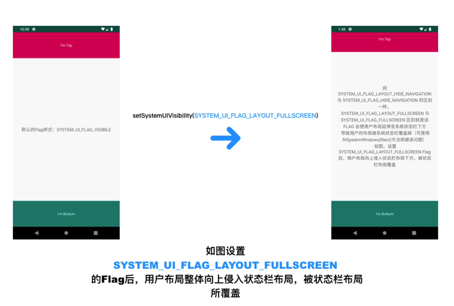 “沉浸式”体验？异形屏适配？我把他们扒光了明明白白告诉你应该这样做_黎程雨的博客CSDN博客_异形屏适配