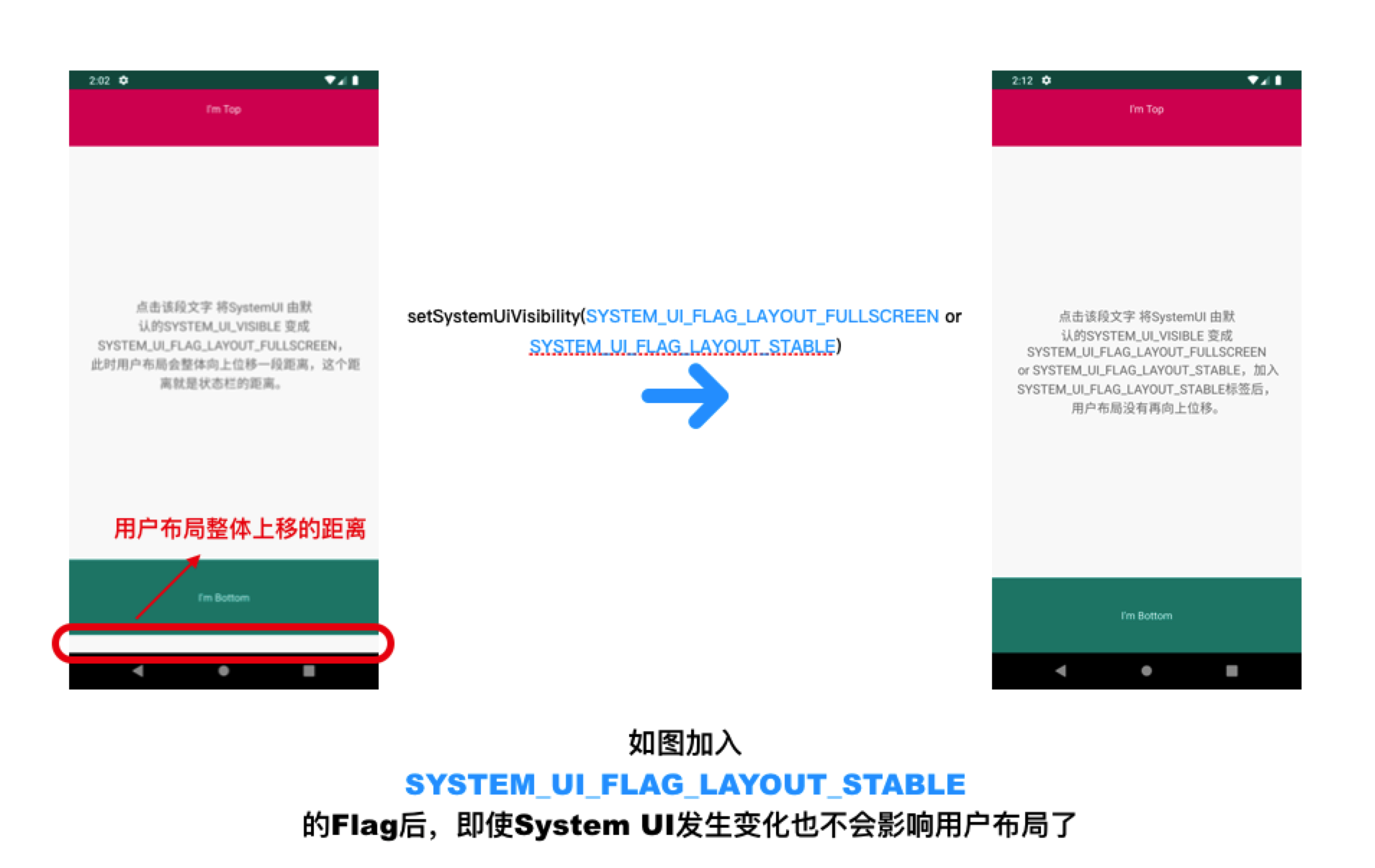 “沉浸式”体验？异形屏适配？我把他们扒光了明明白白告诉你应该这样做_普通网友的博客CSDN博客