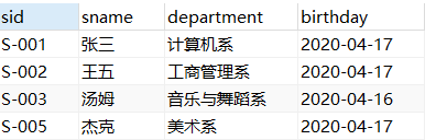 MySQL常见约束归纳总结【入门必看】理想二旬不止 - 专注JAVA技术-