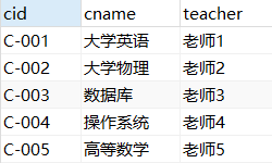 MySQL常见约束归纳总结【入门必看】理想二旬不止 - 专注JAVA技术-