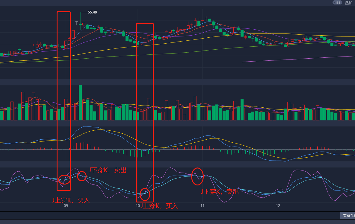 常用技术指标之一文读懂KDJ指标_backtrader 顶背离-CSDN博客