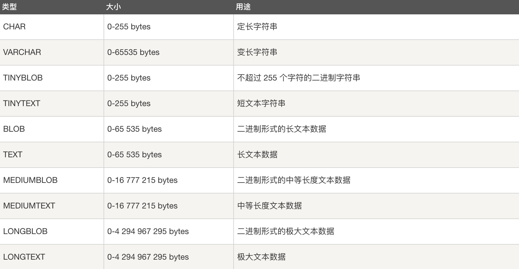 MySQL 三万字精华总结 + 面试100 问，和面试官扯皮，吹牛逼！绰绰有余（一:MySql架构，数据类型，存储引擎）系列！PythonCS001的博客-