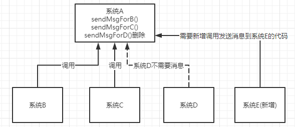 图片[3]-超详细的RabbitMQ入门，看这篇就够了！-梦境学习站