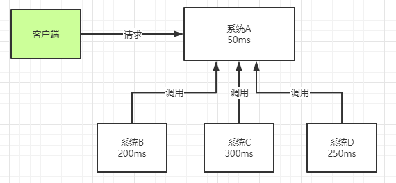 图片[4]-超详细的RabbitMQ入门，看这篇就够了！-梦境学习站