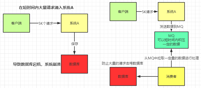 图片[5]-超详细的RabbitMQ入门，看这篇就够了！-梦境学习站