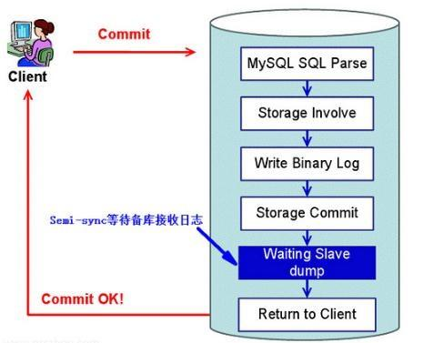 阿里开源MySQL中间件Canal快速入门