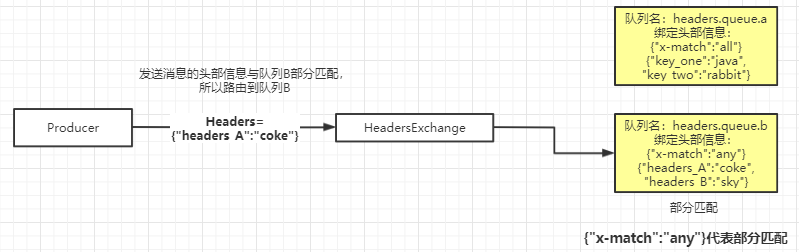 图片[39]-超详细的RabbitMQ入门，看这篇就够了！-梦境学习站