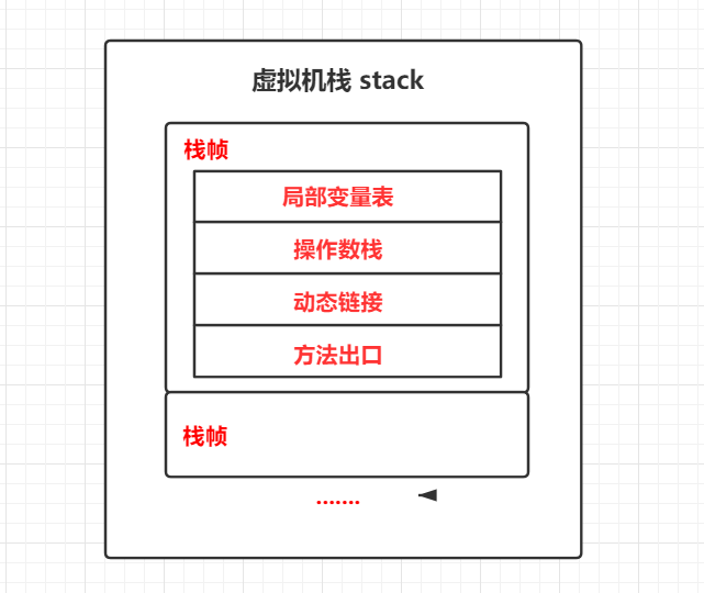 基础篇：高并发一瞥，线程和线程池的总结潜行前行的专栏-基础篇:高并发一瞥,线程和线程池的总结