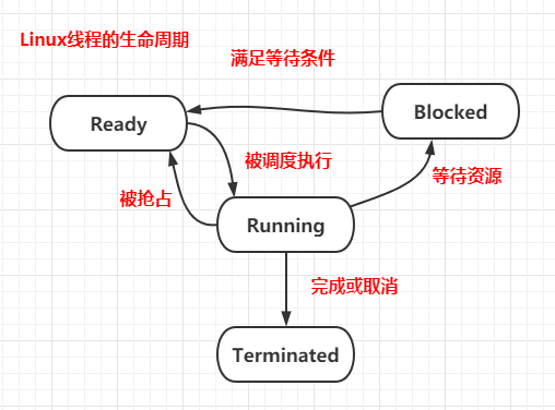 基础篇：高并发一瞥，线程和线程池的总结潜行前行的专栏-基础篇:高并发一瞥,线程和线程池的总结