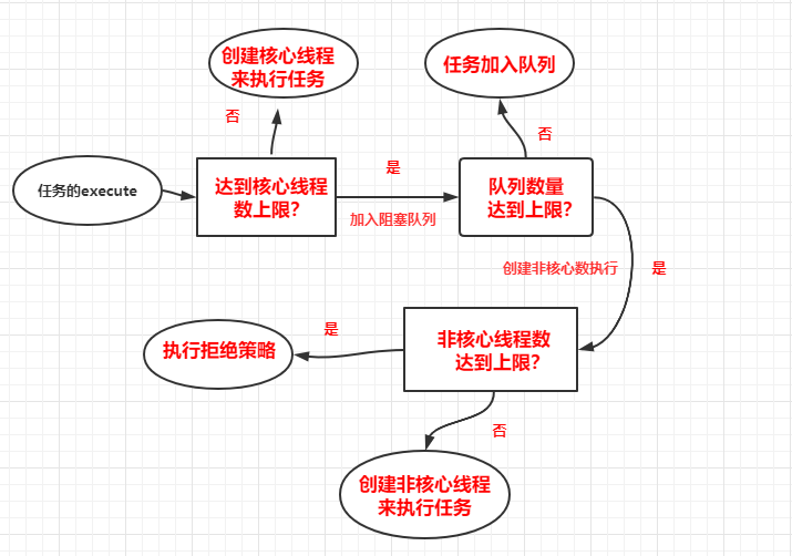 基础篇：高并发一瞥，线程和线程池的总结潜行前行的专栏-基础篇:高并发一瞥,线程和线程池的总结