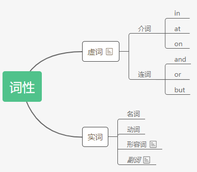 兔老爹英语语法 Csdn