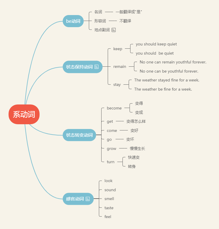兔老爹英语语法 Csdn