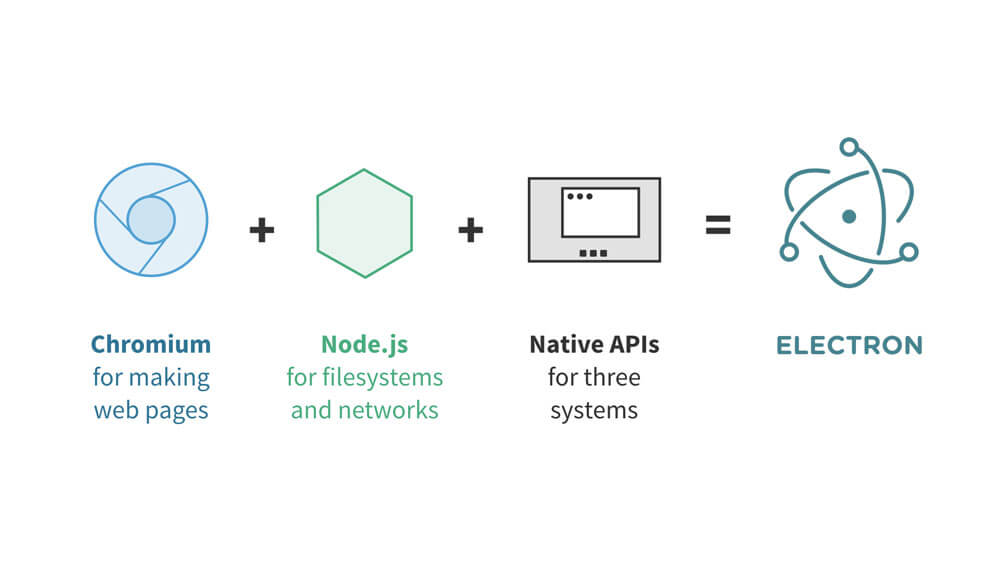 使用Webpack/React去打包构建Electron应用_webpack+electron-CSDN博客