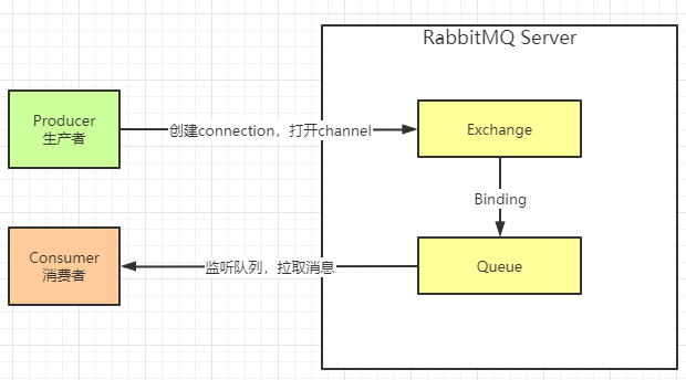 图片[26]-超详细的RabbitMQ入门，看这篇就够了！-梦境学习站