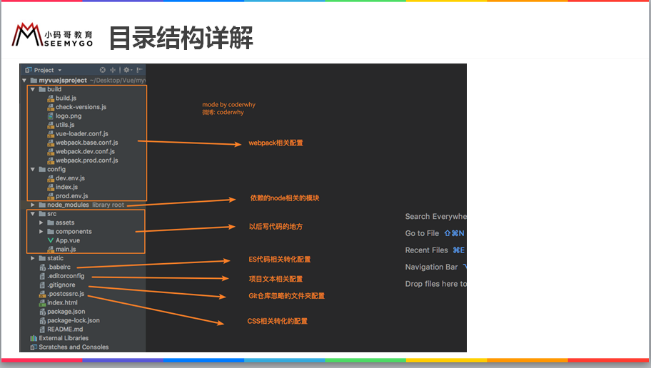 vue cli2项目目录结构