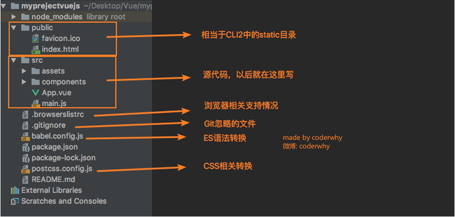 vue cli3及以上版本项目目录结构