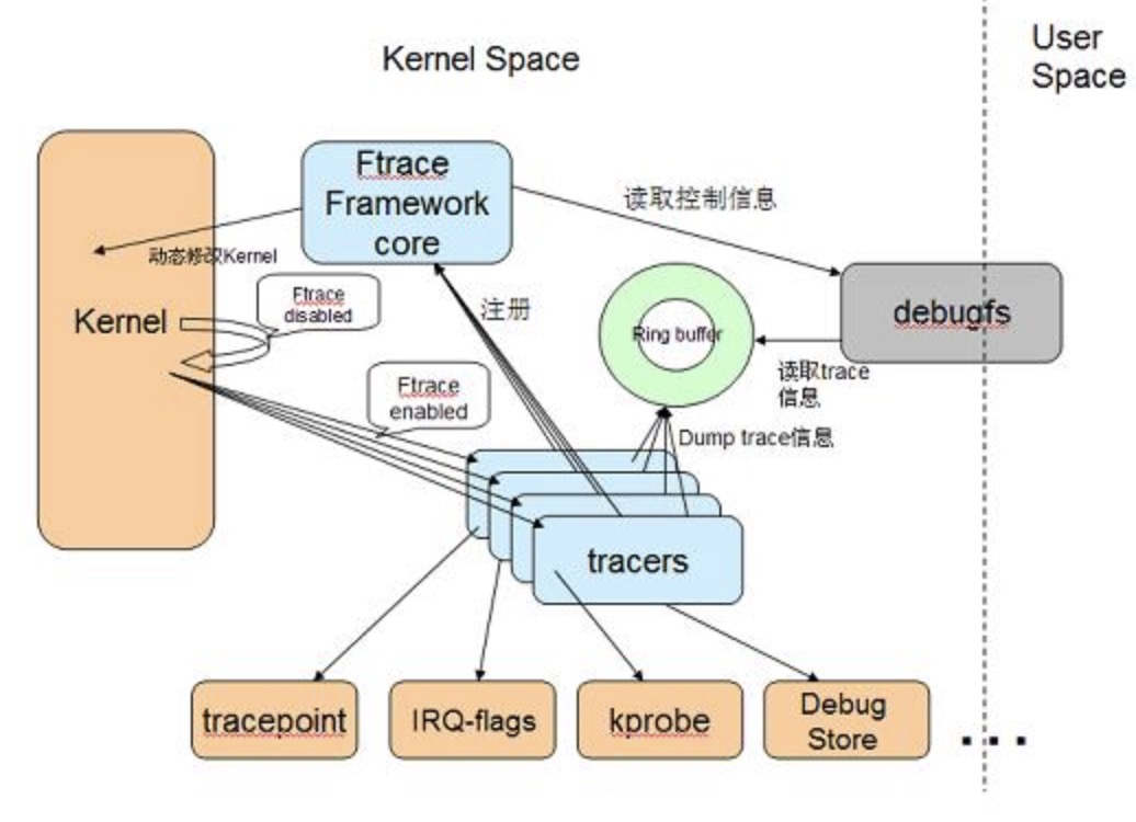 深入探索Android卡顿优化（上）_systemserver占用高-CSDN博客