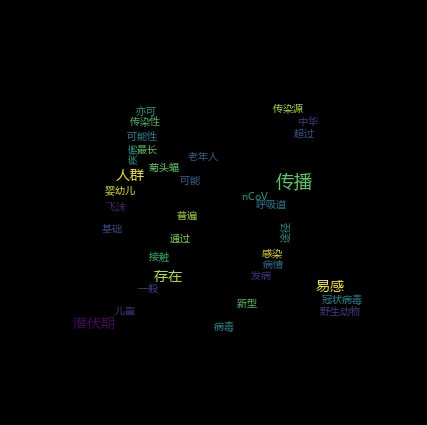 成语什么云直_成语故事简笔画(3)