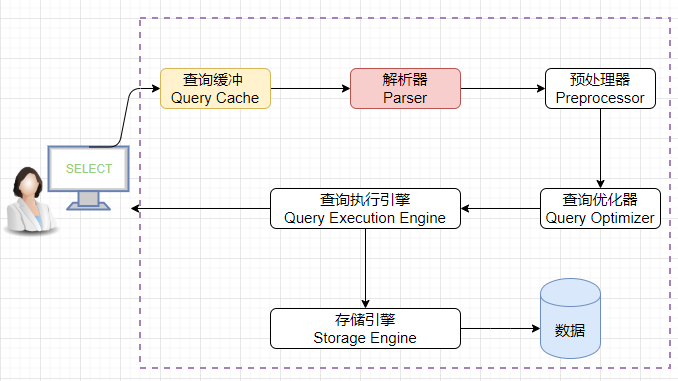查询执行流程