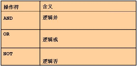 逻辑运算符