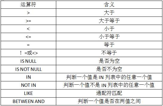 比较运算符