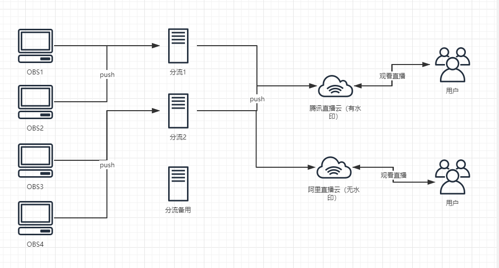 ar414-nginx-rtmp