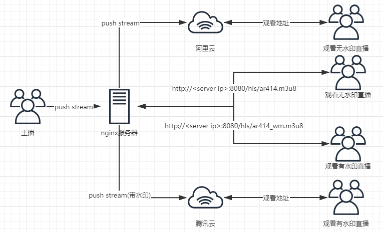 ar414-nginx-service