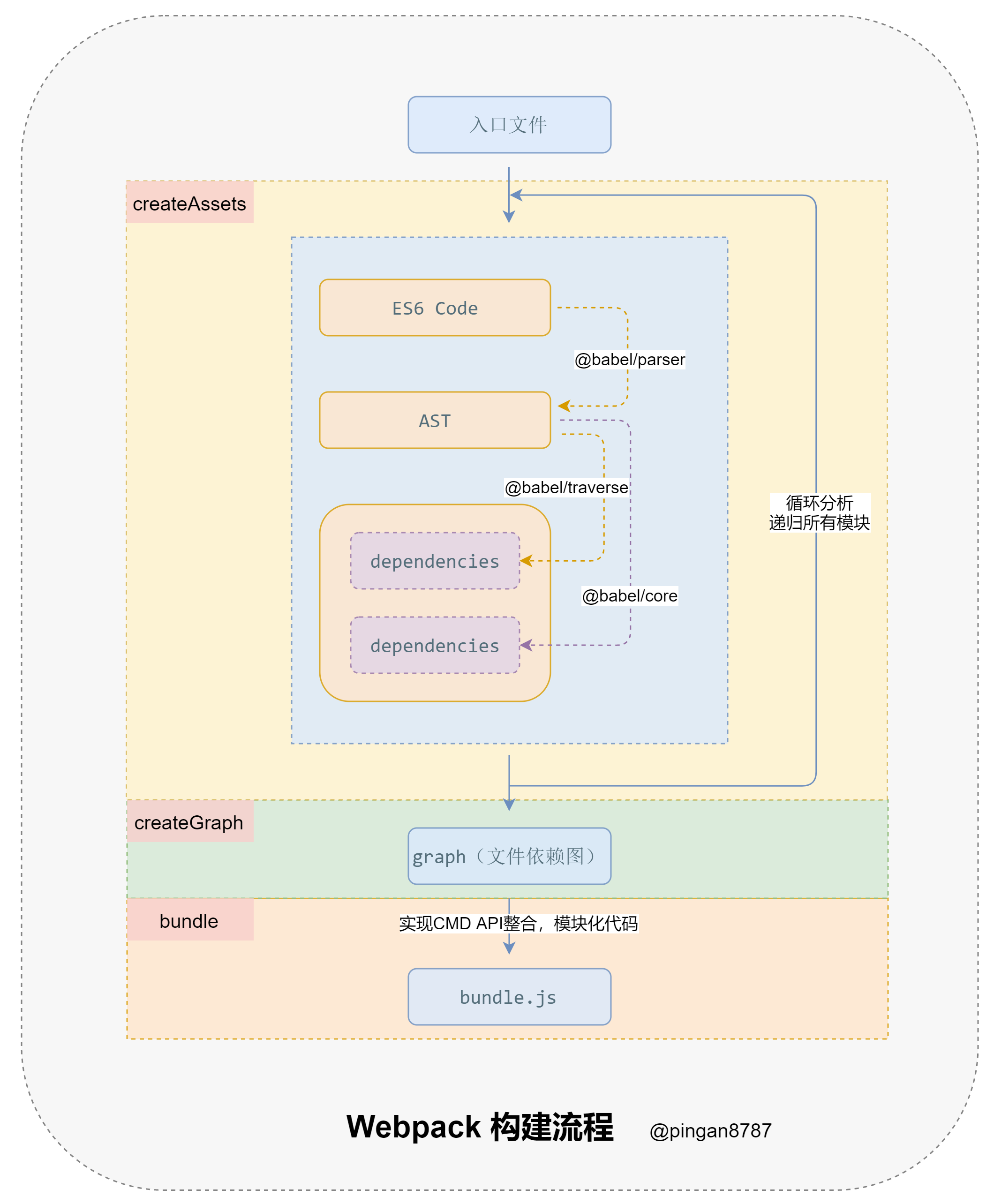 Webpack 构建流程.png