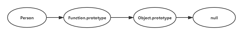 [前端基础] JavaScript 基础篇(上)