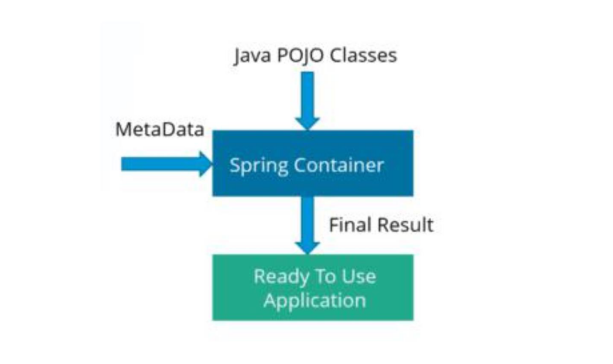 【Java面试系列】Spring系列面试题（117道题）_java spring 面试题-CSDN博客