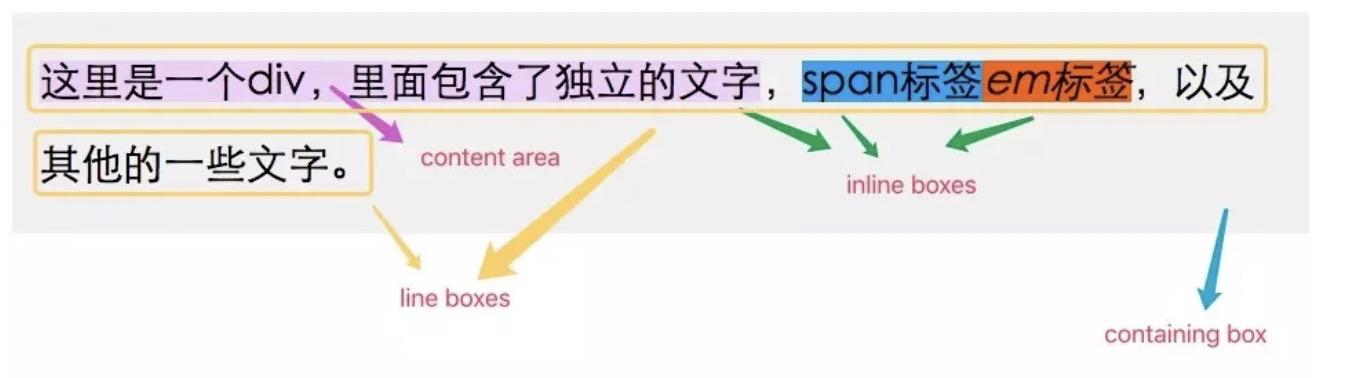 css难以理解的属性：vertical-alignliaoyii的博客-
