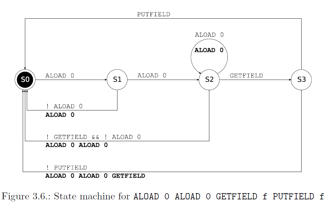 ASM 系列详细教程-07-ASM 方法接口与组件_methodwriter visitparameterannotation-CSDN博客