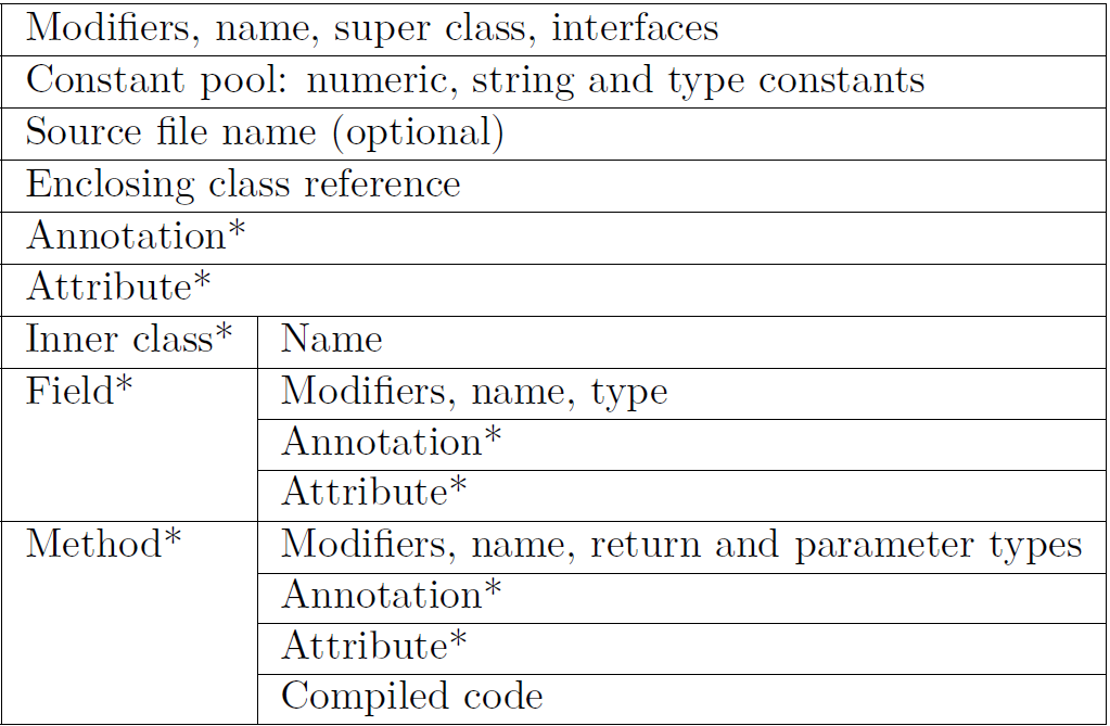ASM 系列详细教程-03-ASM 类文件深入学习_asm03-21414-CSDN博客