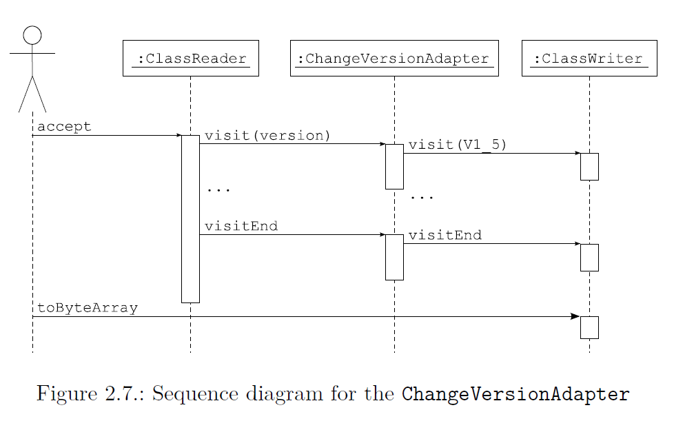 ASM 系列详细教程-04-ASM interface and components 接口和组件_ams interface element ...