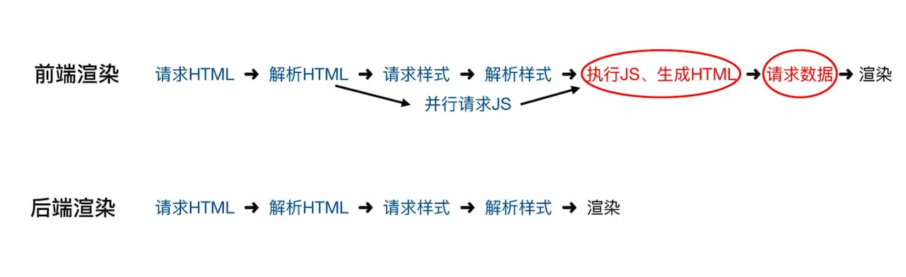 PWA 一隅