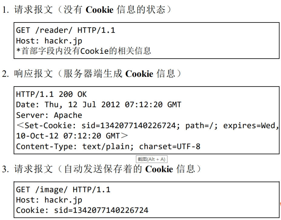 Cookie原理、Set-Cookie常用字段、应用-CSDN博客