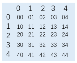 给定一个 0-4随机数生成器 如何生成0-6随机数并验证？_程序哥聊面试-CSDN博客