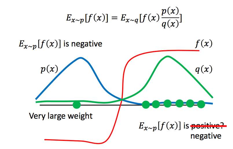Proximal Policy Optimization(PPO)算法原理及实现！_baidu_huihui的博客-CSDN博客
