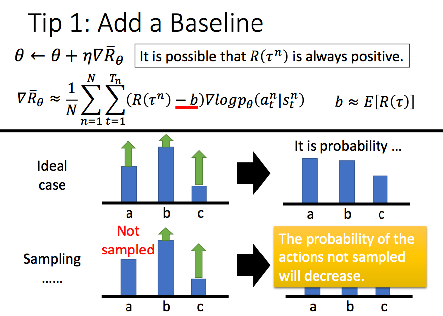 Proximal Policy Optimization(PPO)算法原理及实现！_baidu_huihui的博客-CSDN博客_ppo模型