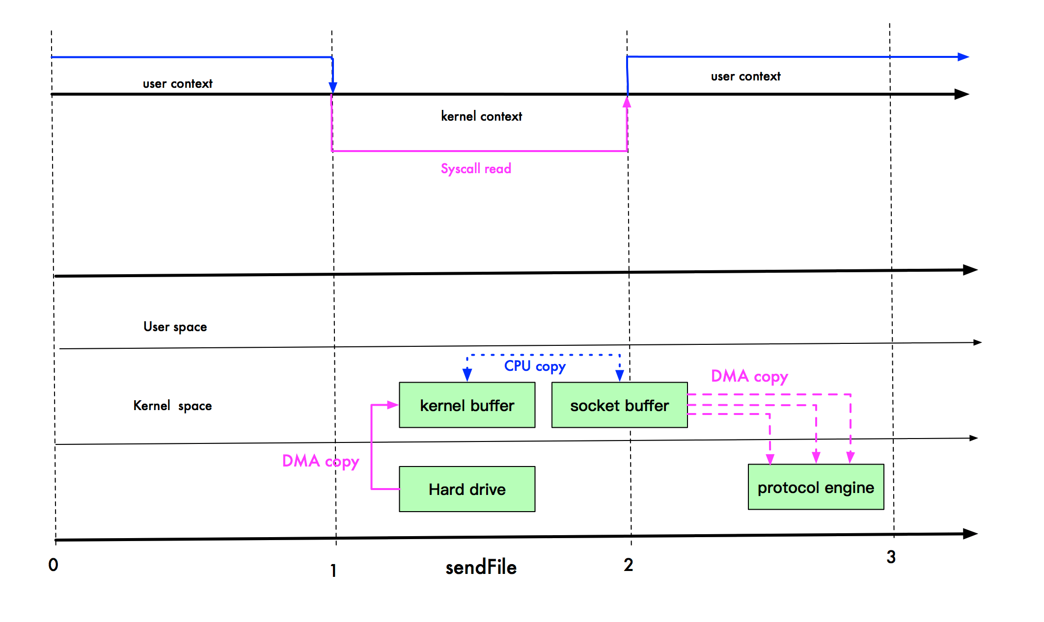 snedFile 2.1 版本