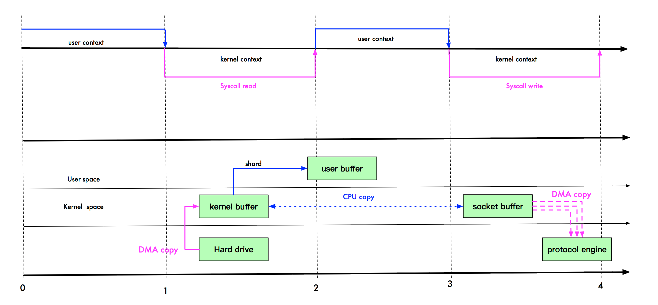 Файл mmap чем открыть